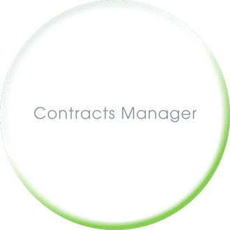Contacts Management